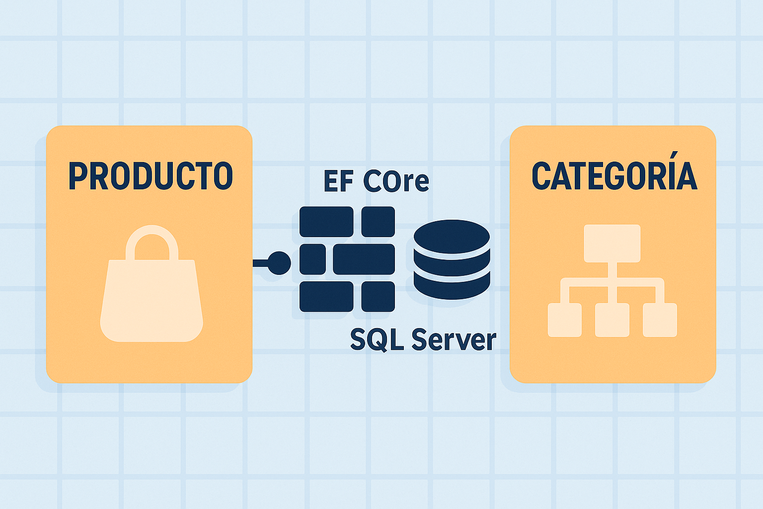 Ilustración digital que representa la relación entre productos y categorías en una base de datos usando EF Core y SQL Server